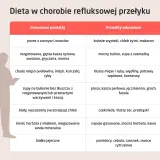 Tabela diety przy refluksie. Czy przy refluksie można jeść winogrona? Nie, owoce cytrusowe są zabronione.