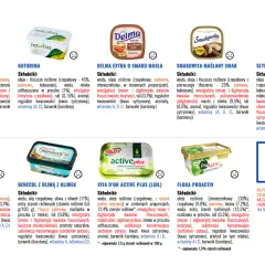 Zdjęcie przedstawia kilka opakowań margaryn: Optima Cardio, Naturima, Delma Extra, Smakowita, Słynne MR, Rama Classic, Benecol, Vita d'Or Active Plus i Flora Proactiv.
