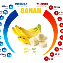 Banan jest lekkostrawny, bogaty w potas, magnez i witaminy. Zawiera 89 kcal, 22.84 g węglowodanów.