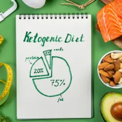 Na stole zielonym leży notatnik z napisem "Ketogenic Diet" i wykresem makroskładników. Obok znajdują się łosoś, awokado, orzechy, miarka i waga. Czy orkisz jest keto? Ten wykres pokazuje, że dieta keto opiera się głównie na tłuszczach (75%).