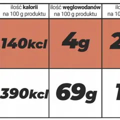 Czy sucharki są dietetyczne? Odkryj prawdę o ich kaloriach i składzie