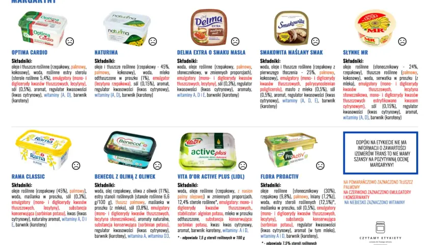 Zdjęcie przedstawia kilka opakowań margaryn: Optima Cardio, Naturima, Delma Extra, Smakowita, Słynne MR, Rama Classic, Benecol, Vita d'Or Active Plus i Flora Proactiv.