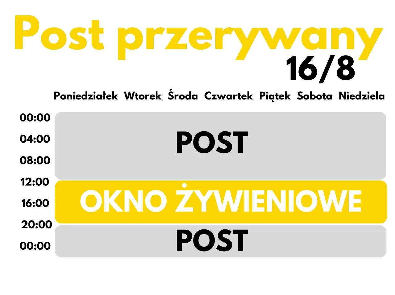 Post przerywany 16/8. Okno żywieniowe co jeść od 12:00 do 20:00.