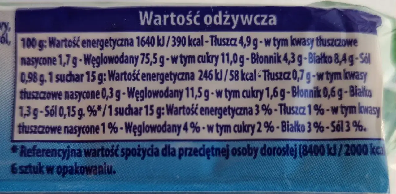 Tabela wartości odżywczych sucharów. Czy suchary bieszczadzkie są zdrowe? 100g: 390 kcal, 4.9g tłuszczu, 75.5g węglowodanów.